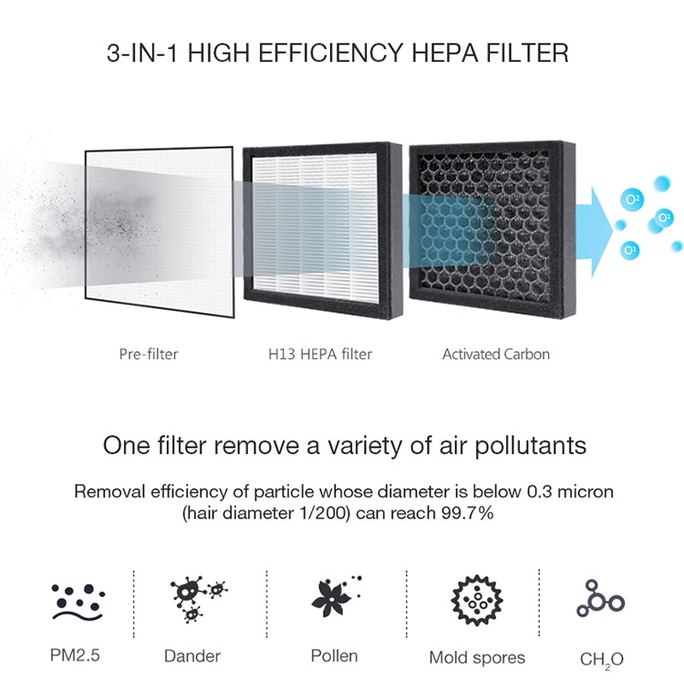 Mini Portable Easy Home Air Cleaner Room HEPA Filter Dehumidifier Air Purifier